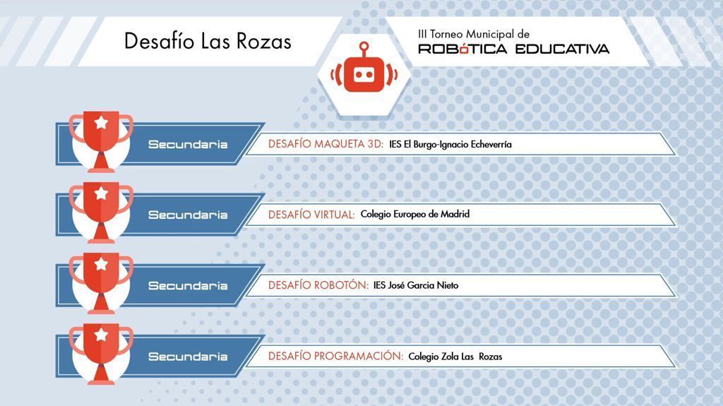 IES EL BURGO IGNACIO-ECHEVERRÍA GANADOR DEL III TORNEO MUNICIPAL DE ROBÓTICA 2021!